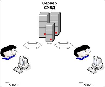 Клиент-сервер